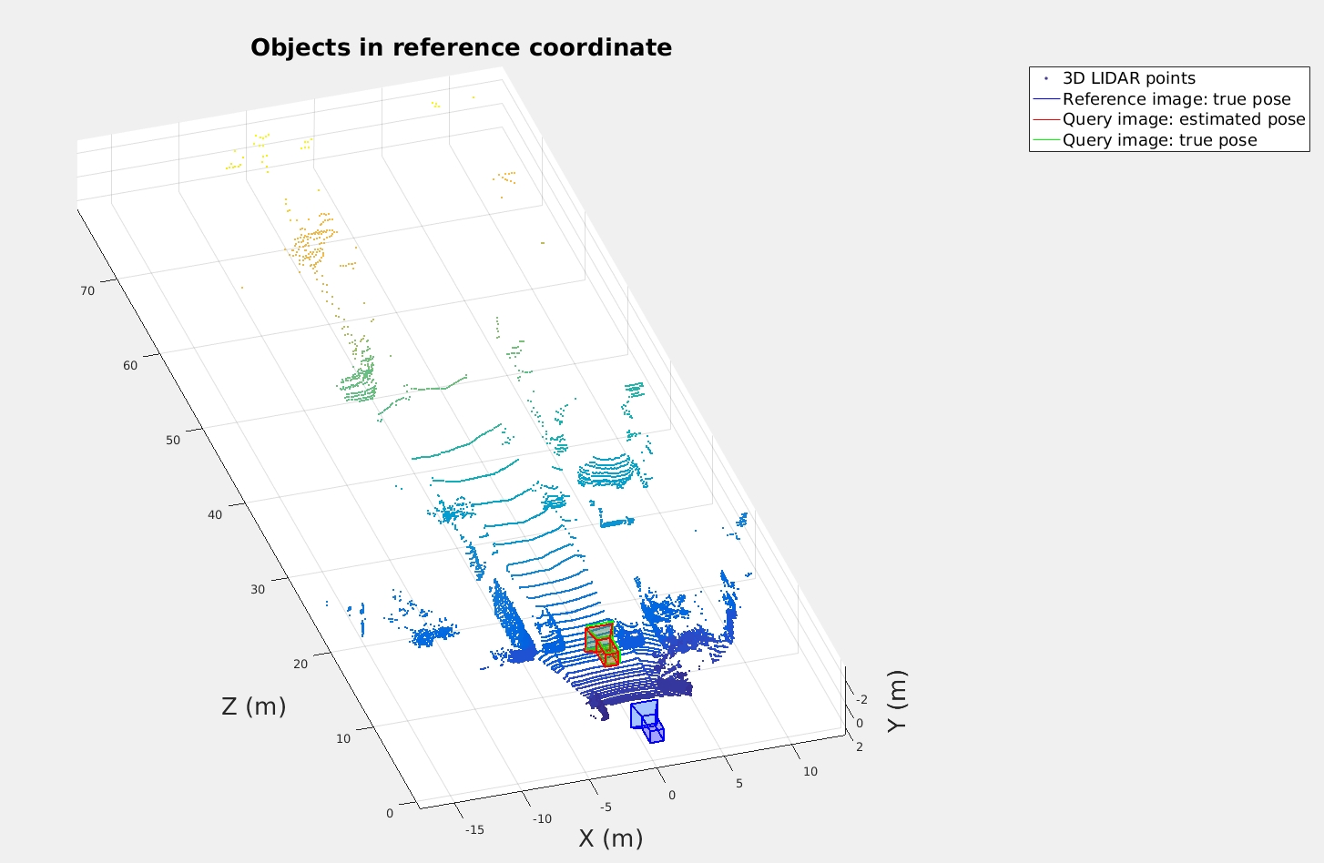 Absolute and Relative Pose Estimation in Refractive Multi View